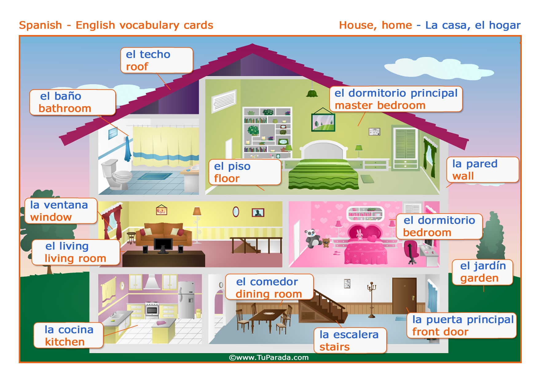 Vocabulario: Casa - House.