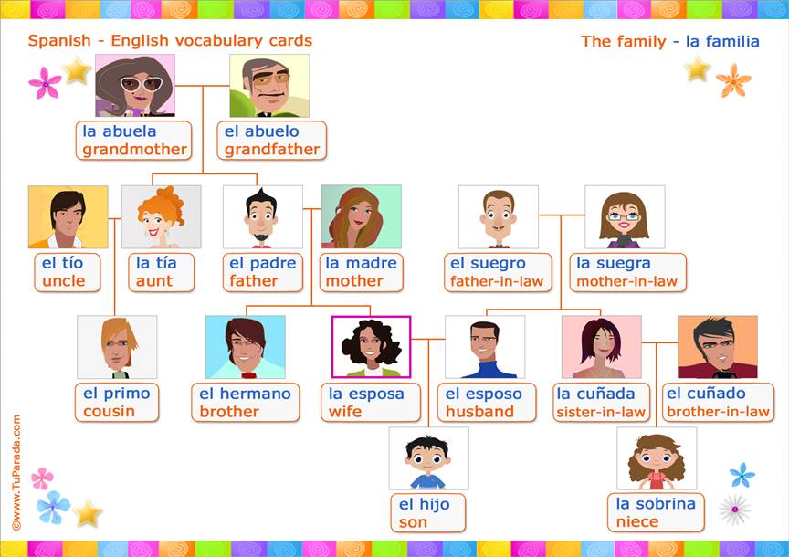 Vocabulario: Familia - Family