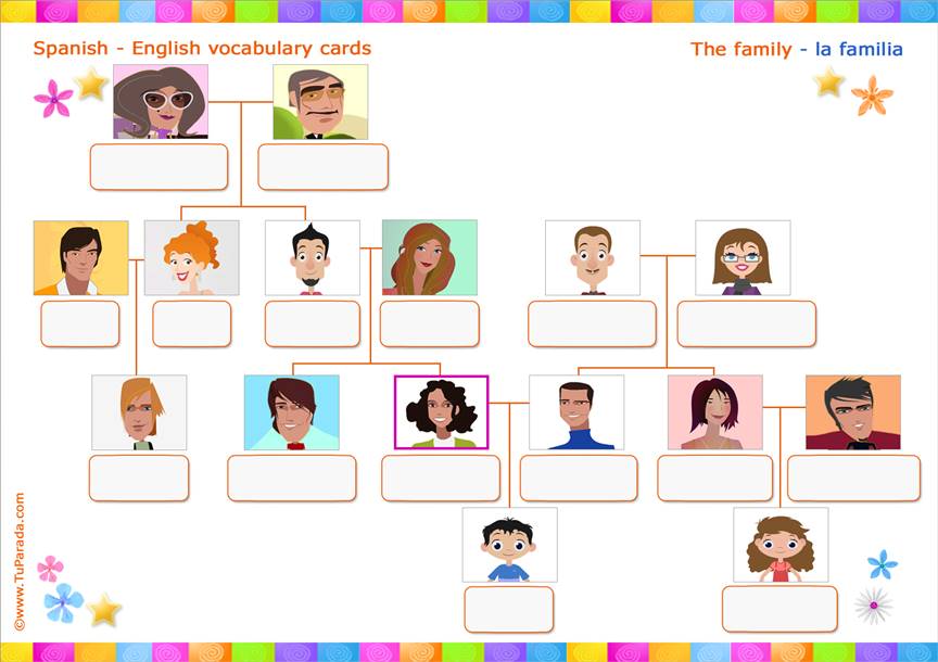 Vocabulario: Familia - Family. Imprimir.
