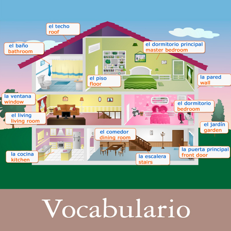 Tarjetas, postales: Vocabulario Español-Inglés