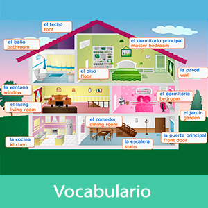 Tarjetas, postales: Vocabulario Español-Inglés